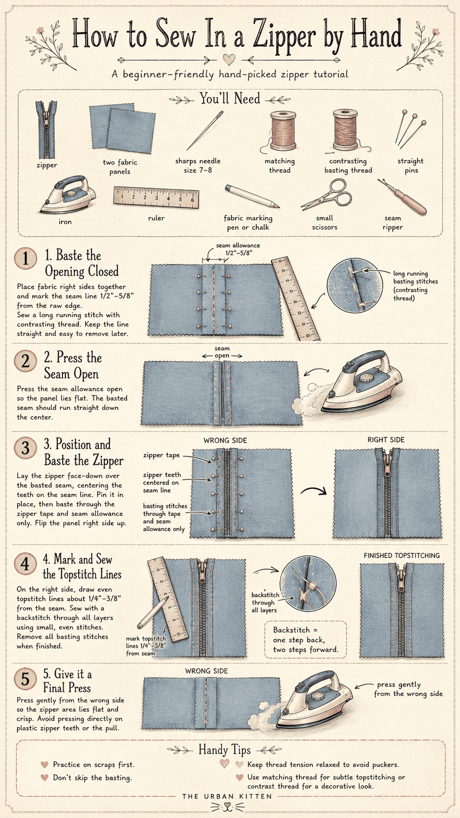 Step-by-step illustrated guide showing how to sew in a zipper by hand, including needed materials, sewing, basting, pressing, positioning the zipper, topstitching, finishing, and helpful tips—all demonstrated with fabric, tools, and clear diagrams.