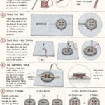 Step-by-step illustrated guide on how to hand sew a buttonhole and attach a button by hand, showing threading a needle, marking the spot, stitching through button holes, using a toothpick, and securing the thread. Instructions are written beside each step.