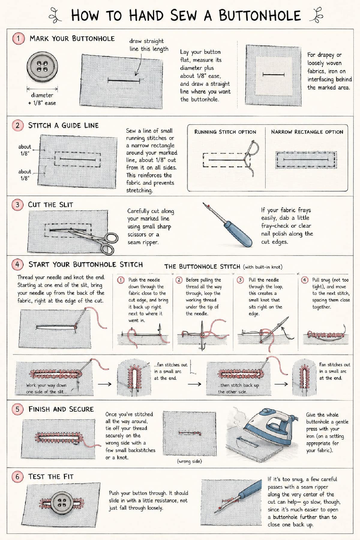 Step-by-step illustrated guide showing how to hand sew a buttonhole, including marking, stitching, cutting, and finishing the buttonhole on fabric, plus needed tools and tips.